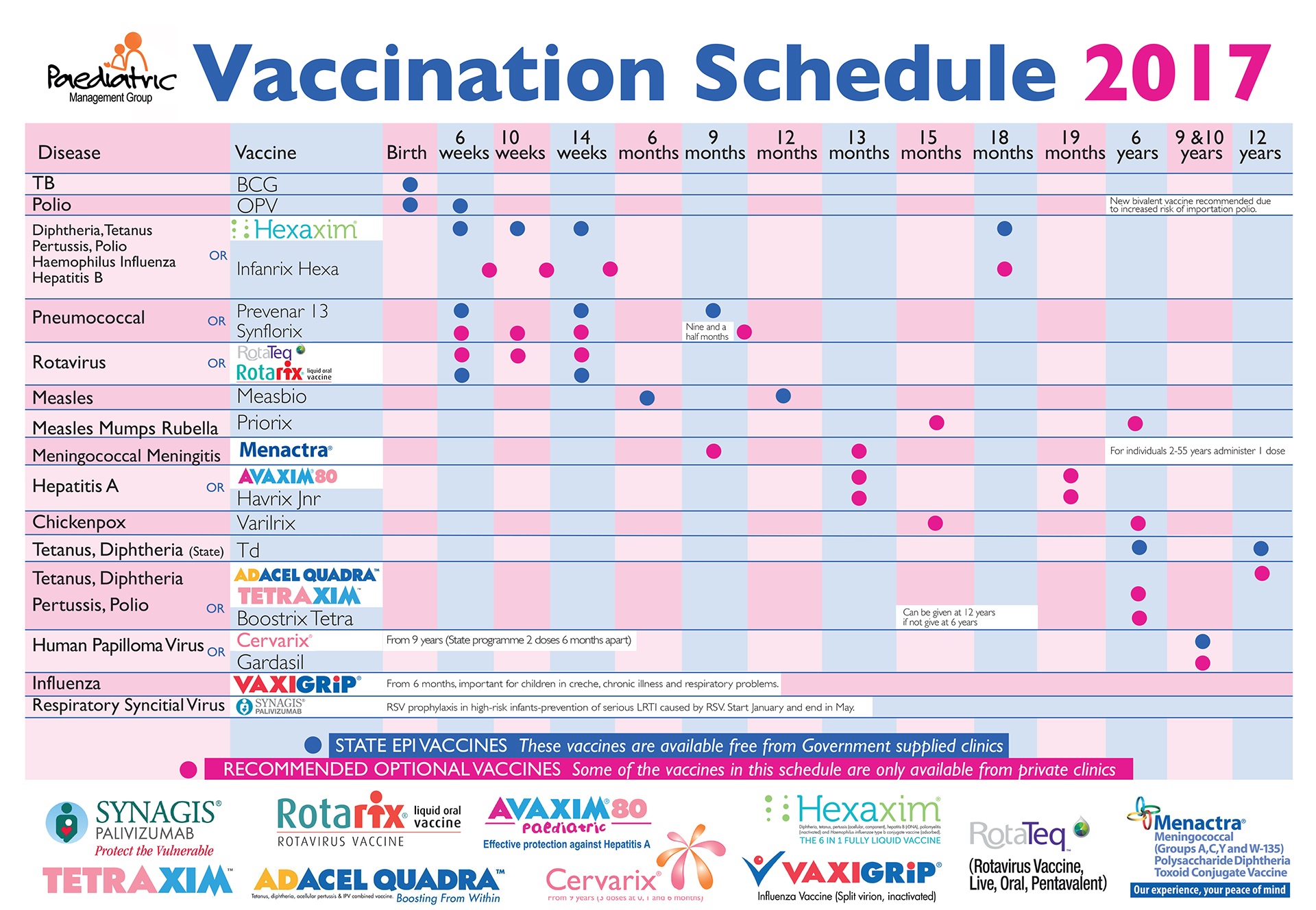 Kidimed Vaccines Pretoria For Your Child Kidimed kidimed-vaccines-pretoria-for-your-child-kidimed